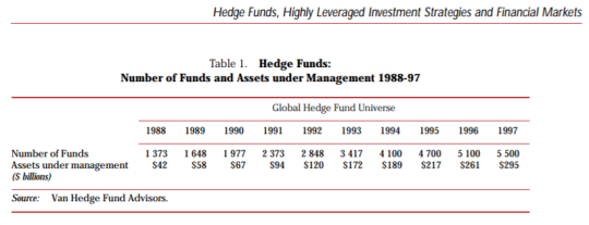 The hedge fund disruption