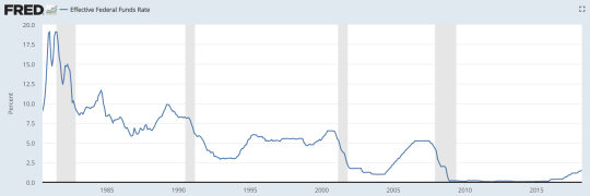 The hedge fund disruption